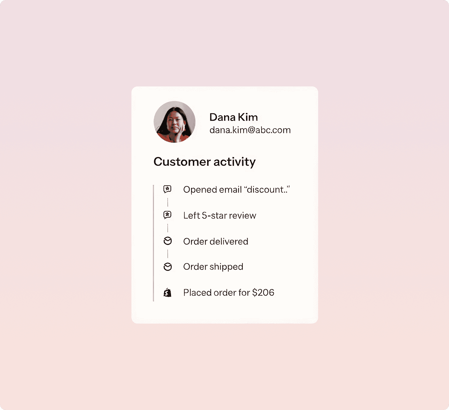 Klaviyo customer activity timeline with profile, email opens, reviews, and order history